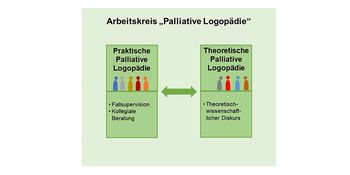 Neuigkeiten zum Arbeitskreis Palliative Logopädie